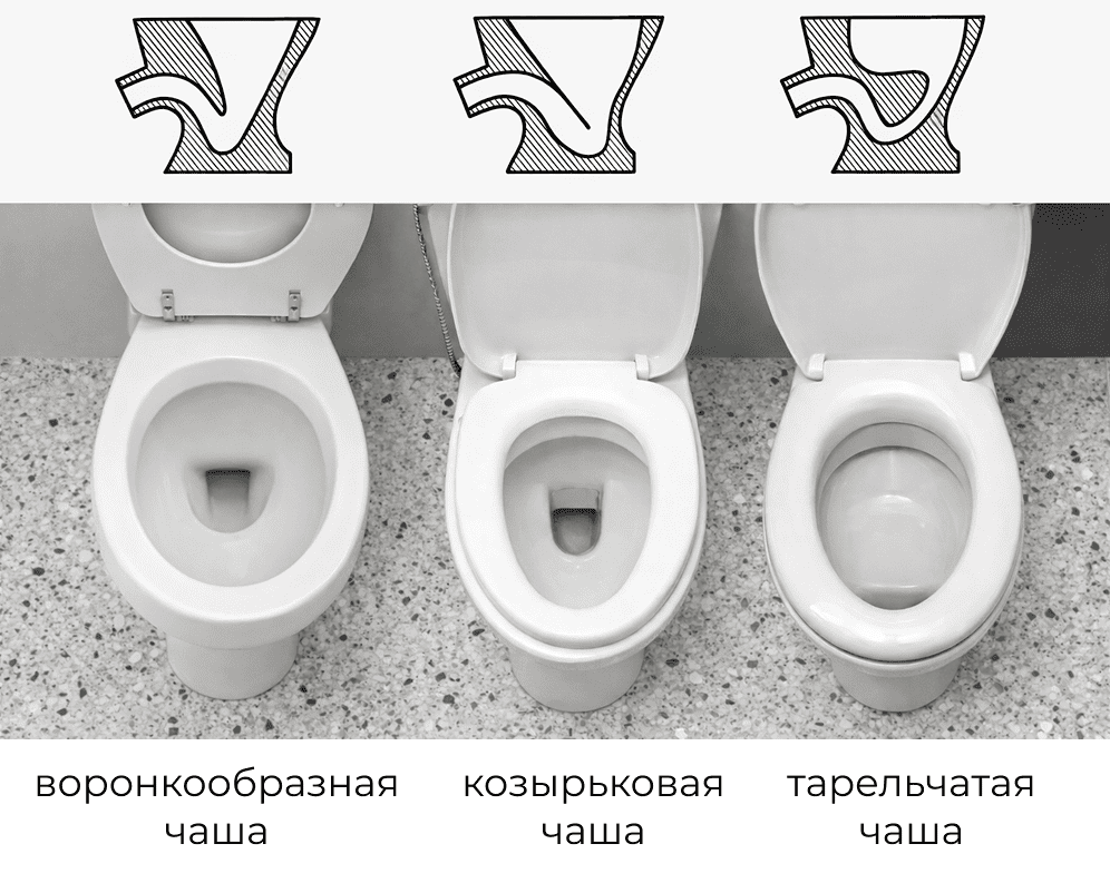 виды унитазов по форме чаши