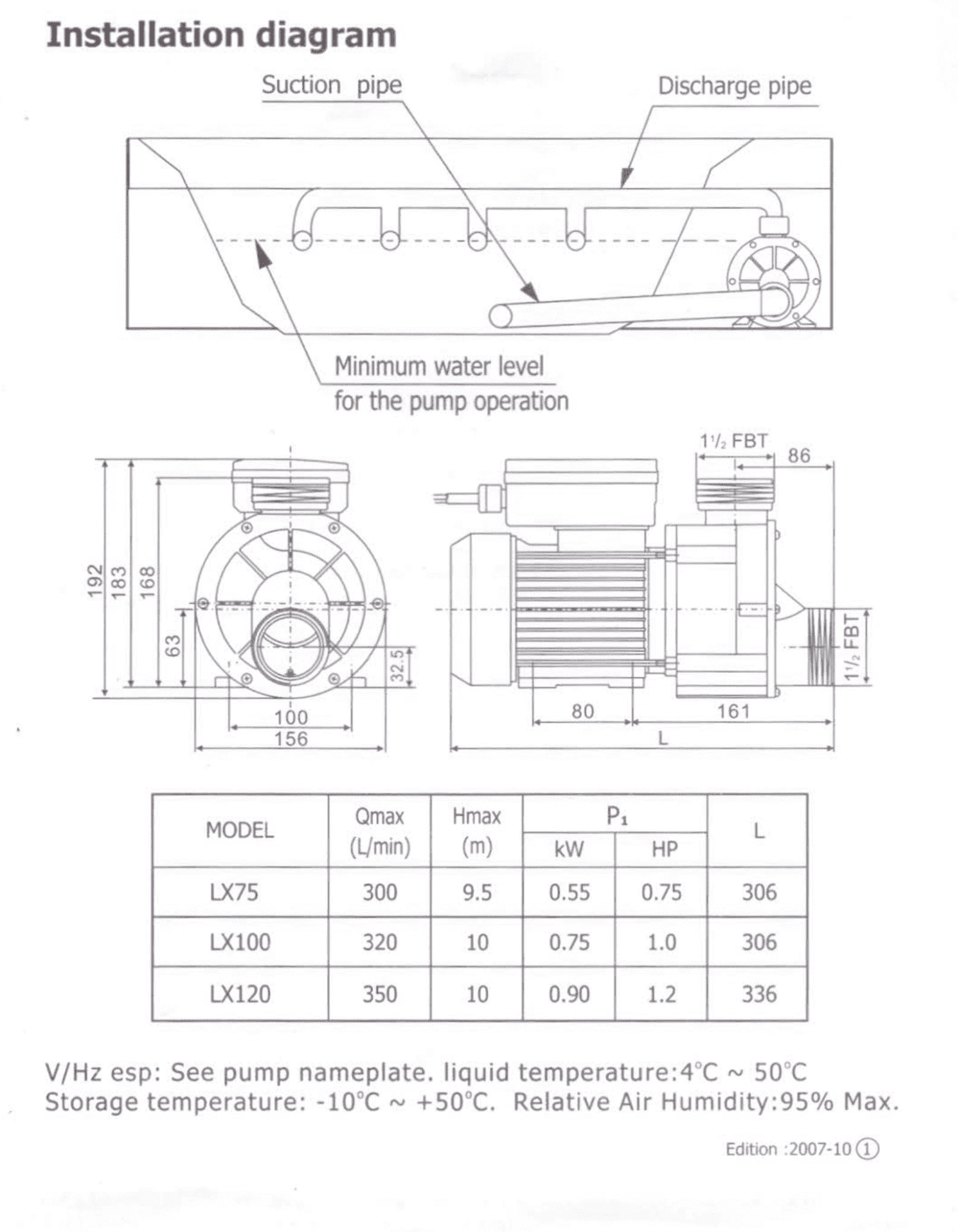 Гидронасос LX 120 - 900 W
